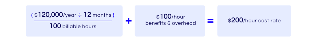 Example of how to calculate a lawyer's cost rate